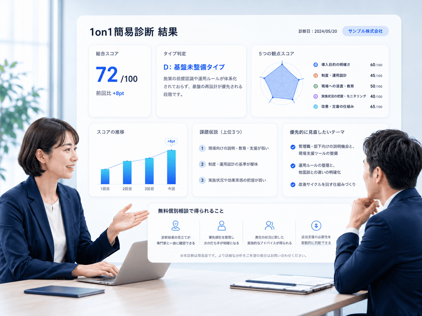 1on1簡易診断の結果レポートをもとに担当者が説明しているイメージ